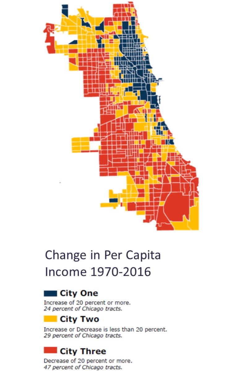 Change in Per Capita Income