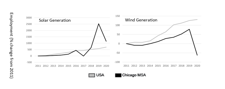 Solar and Wind Generation Image