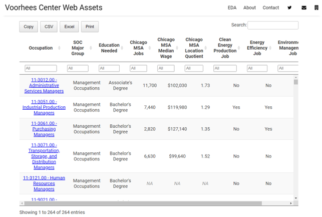 Sample of web assets