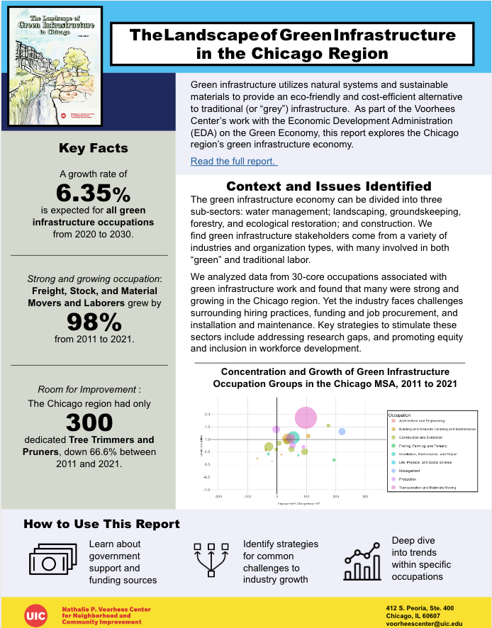 The Landscape of Green Infrastructure in Chicago One-Pager